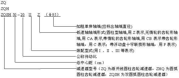ZQ|ZQH|ZQSH圓柱齒輪減速機(jī)型號(hào)說明及標(biāo)記