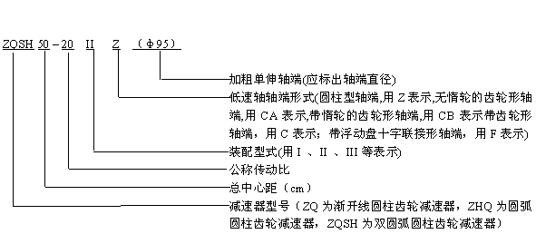 ZQSH減速機(jī)型號(hào)標(biāo)記示例