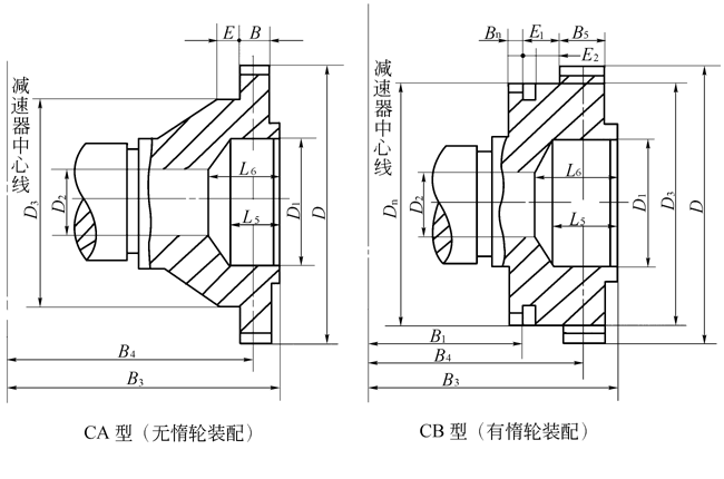 ZQA減速機(jī)軸端形式