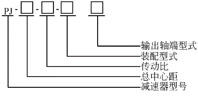 PJ減速機(jī)型號(hào)標(biāo)記