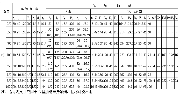PJ減速機輸入輸出軸端尺寸