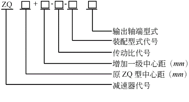 ZQ大速比減速機標記示例