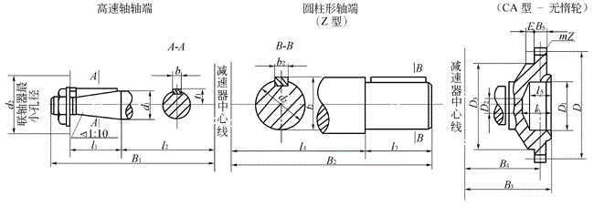 ZQ大速比減速機軸端尺寸