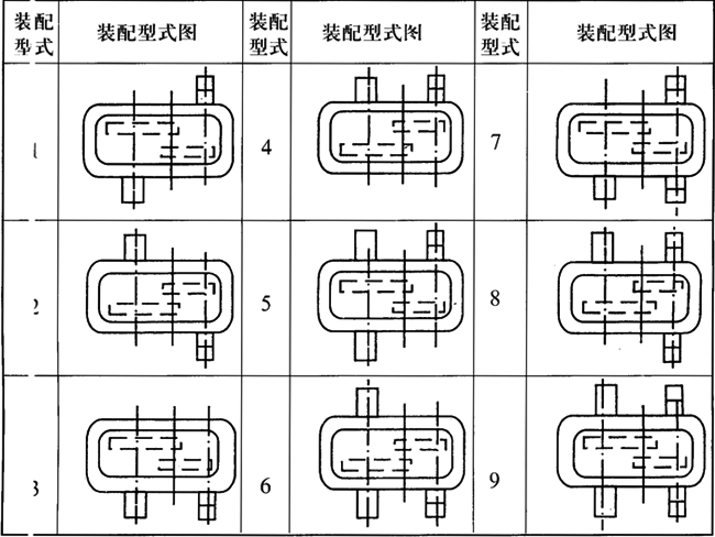 JZQ減速機裝配形式