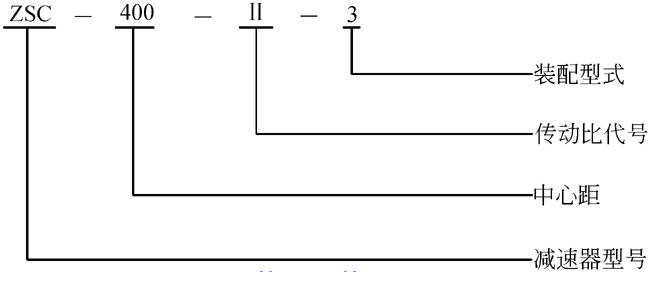 ZSC減速機(jī)標(biāo)記示例