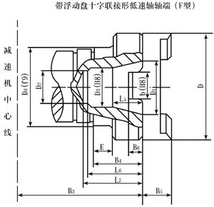 ZQ|ZQH|ZQSH系列齒輪減速機軸端尺寸（C型、F型）