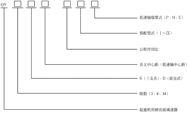QY系列起重機減速機型號和標(biāo)記