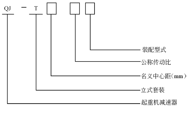 QJ-T起重機減速機型號標記