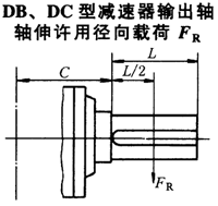 DBY、DCY硬齒面減速機(jī)輸出軸軸伸許用徑向載荷