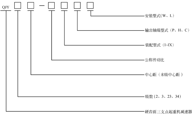QJY系列起重機減速機型號標(biāo)記示例