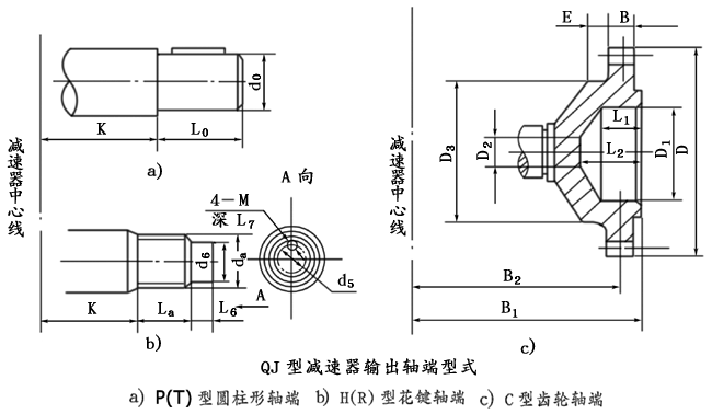 QJ系列起重機減速機軸端型式