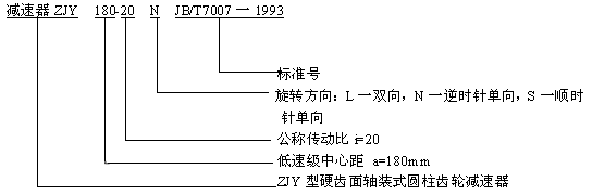 ZJY減速機型號標記